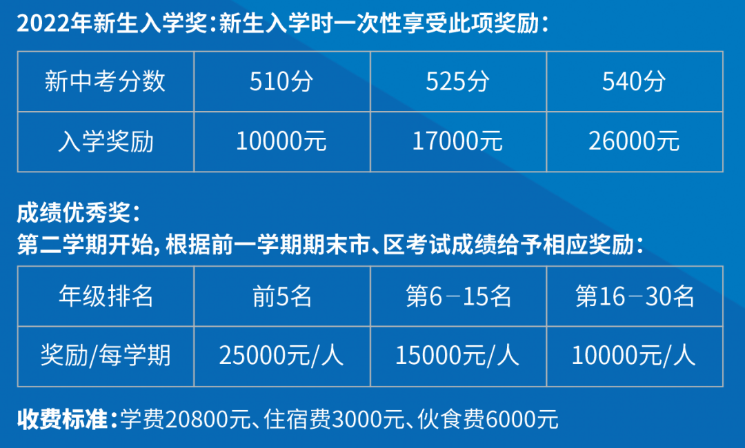 中考录取分数线2021年深圳_2920深圳中考录取分数线_深圳中考录取分数线