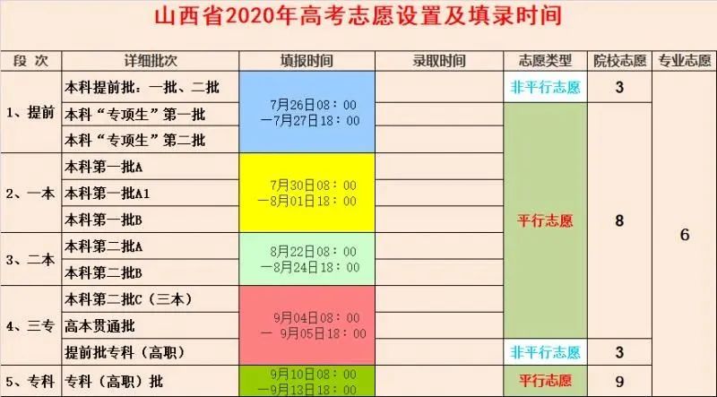 广东省3a类大学排名_广东省3a学校排行榜_广东省3a学校排名