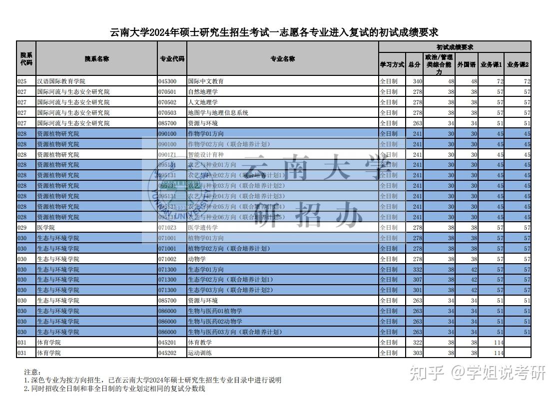 2024年考研分数线查询_2020考研分数线查询入口_202年考研成绩查询