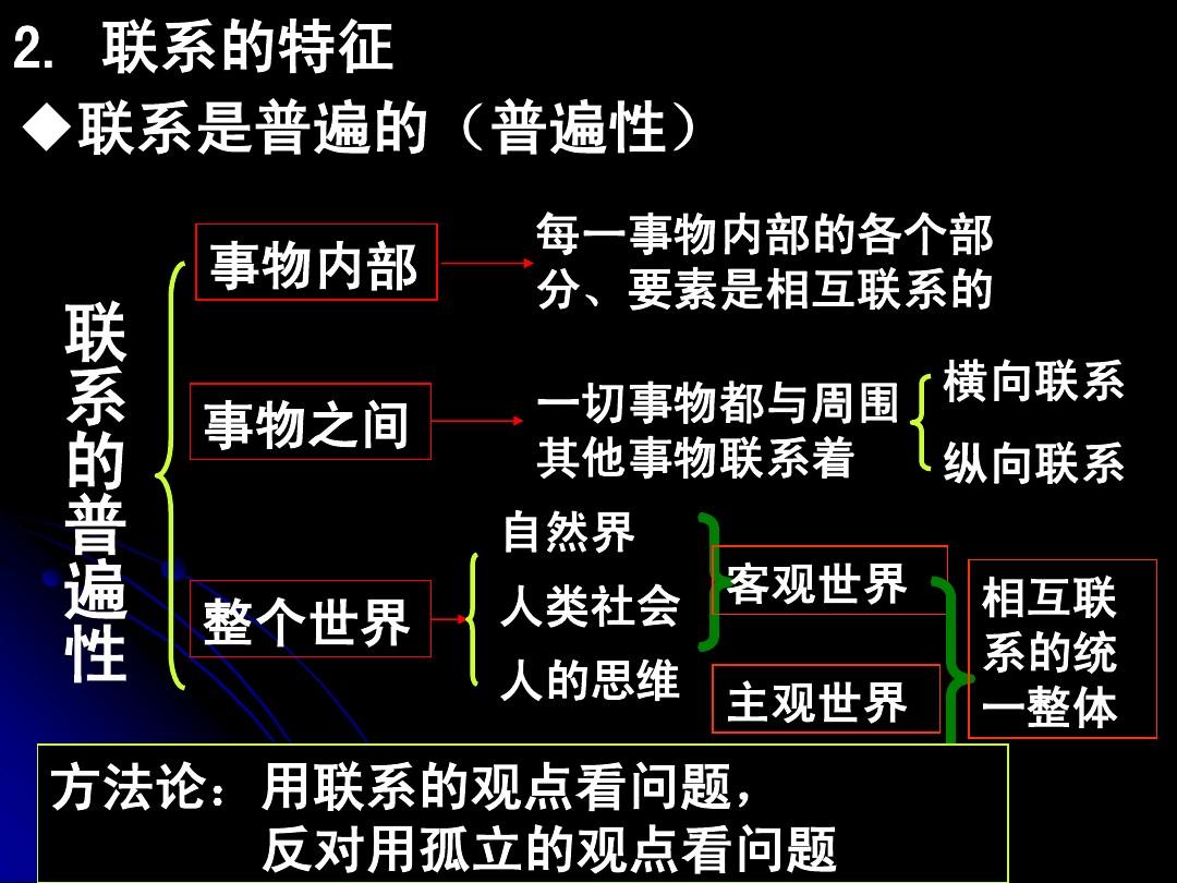 商品的基本属性_商品基本属性有_商品基本属性的含义