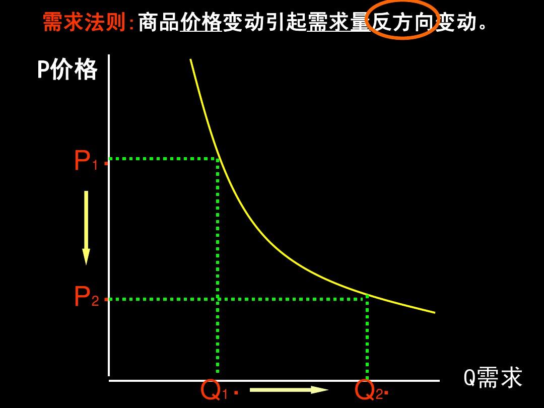 商品基本属性有_商品的基本属性_商品基本属性的含义