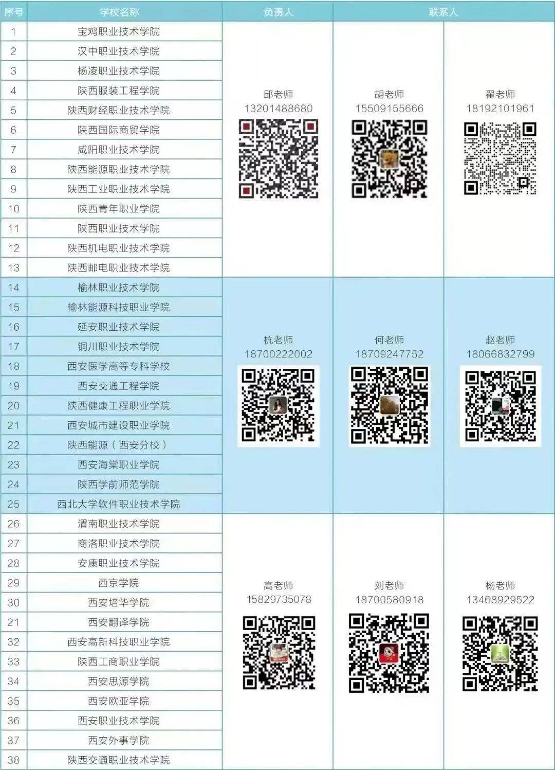 西北现代专业代码_西北大学现代学院代码_西北学院现代学院