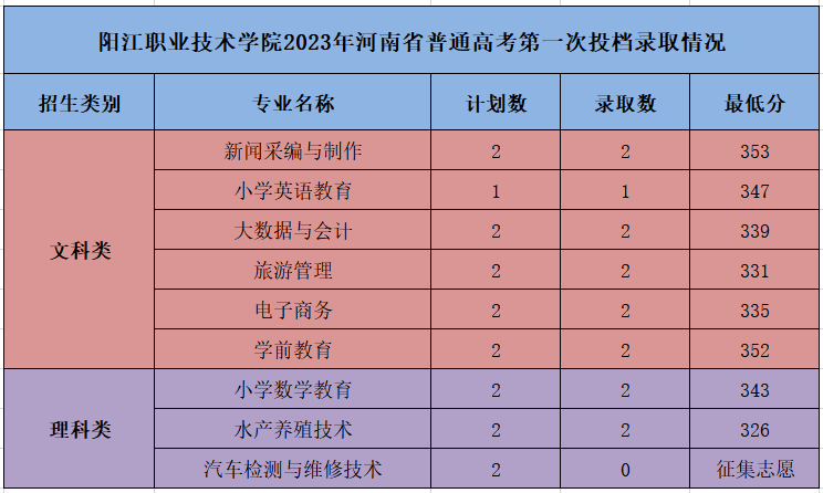 浙江学院2020录取分数_2023年浙江经济职业技术学院招生网录取分数线_浙江学院2020年录取分数线