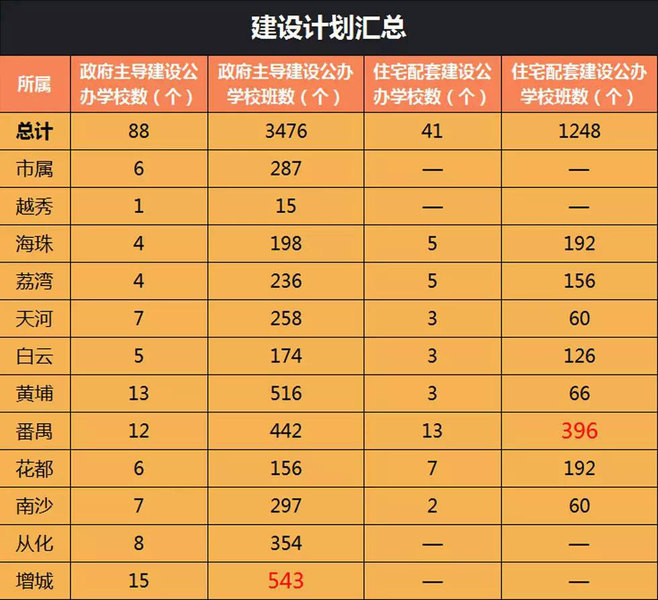 广州大专学校一览表_广州市内大专_广州大专学校大全