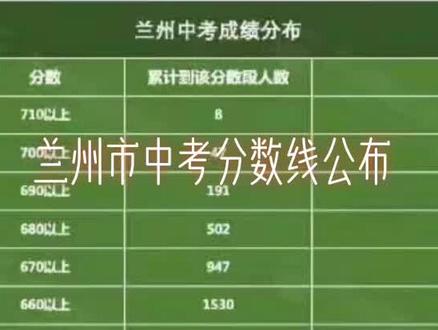 大学考61分有救吗_610分可以考什么大学_考大学614分高吗