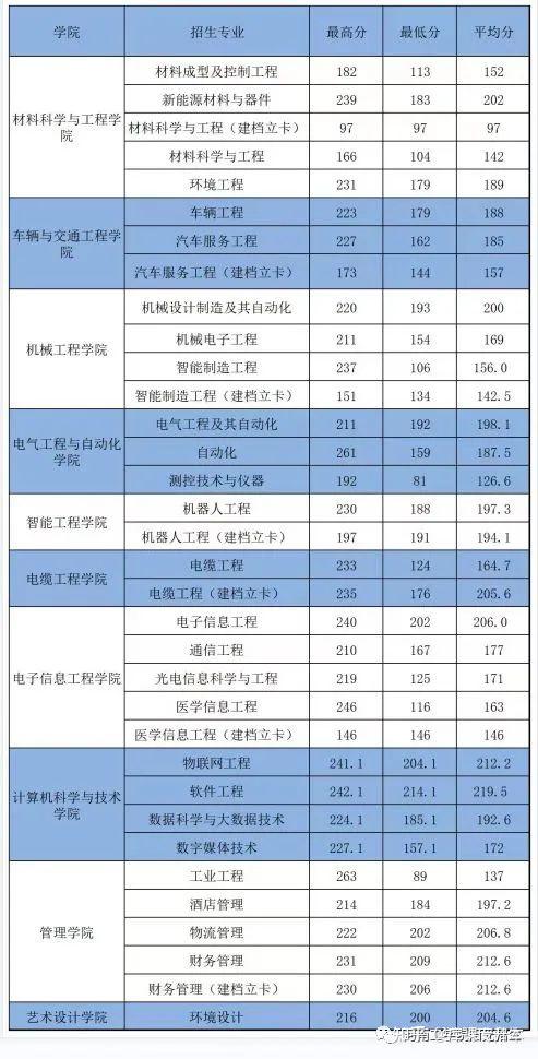 武汉财政学校要多少分2020_2023年武汉市财政学校录取分数线_武汉市财政学校本科上线率