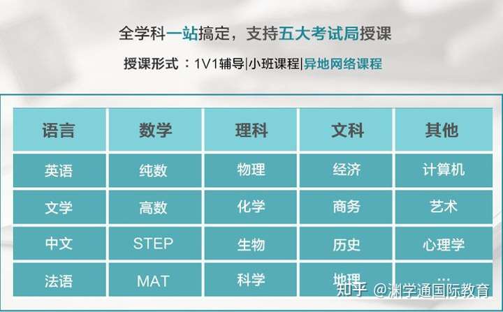 高中一共有几门课程 分别是什么_高中课程都一样吗_高中课程有啥