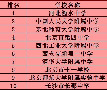 湖北医药学院药护学院专科_西安思源学院本科专科_西安专科学院