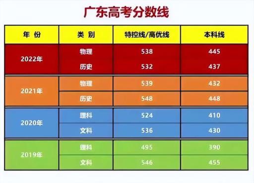 聊城大学是一本还是二本_二本聊城大学怎么样_聊城二本学校