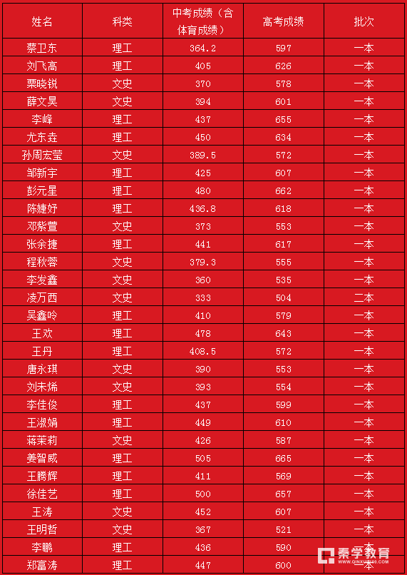 湖南一本大学有哪些学校_湖南大学学校有哪些_湖南大学本科学校