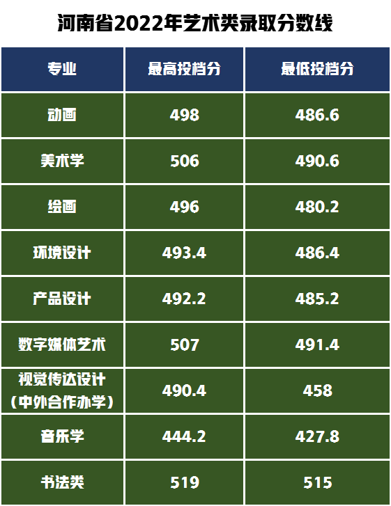 四川高考成绩分数线预测_四川高考分数线预测_分数高考预测四川线是多少