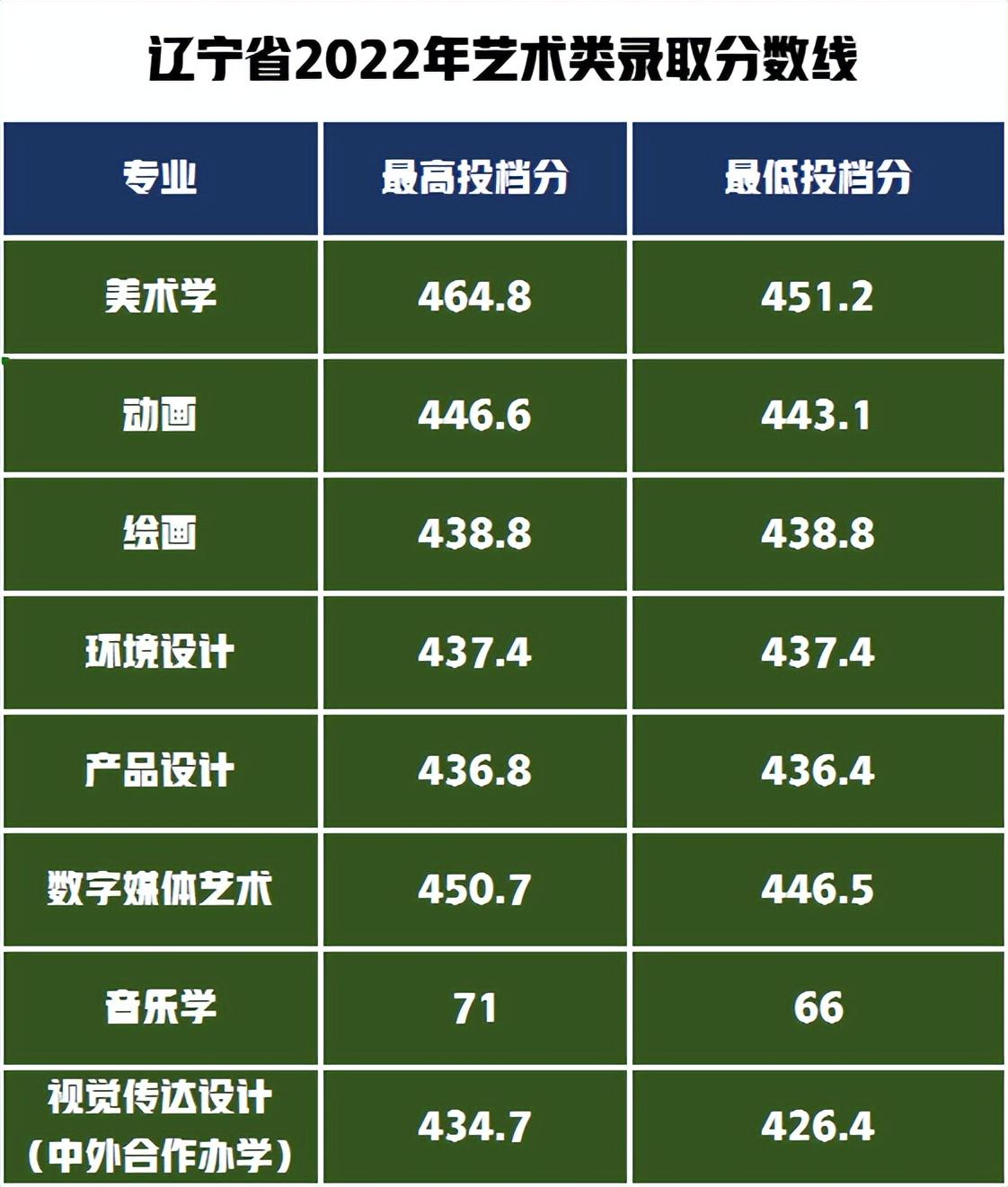 四川高考分数线预测_分数高考预测四川线是多少_四川高考成绩分数线预测