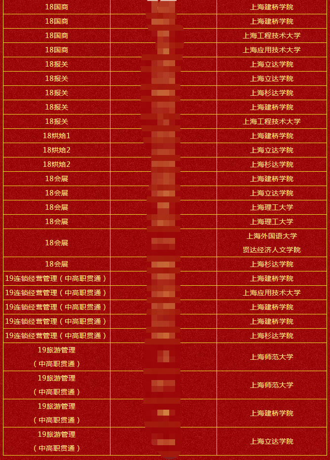 上海专升本学校排名_上海专升本学校有哪些_上海专升本学校