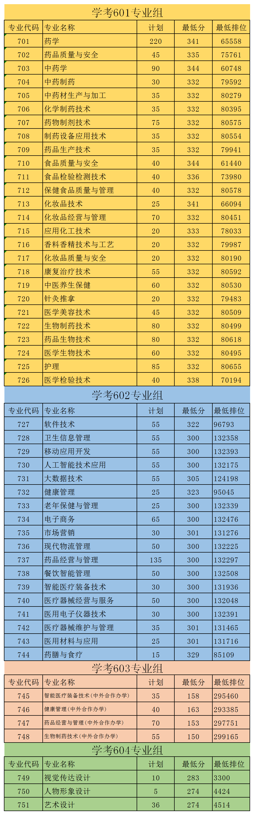 2023年中国职业学校排名录取分数线_2023年中国职业学校排名录取分数线_2023年中国职业学校排名录取分数线