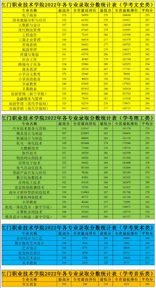 2023年中国职业学校排名录取分数线_2023年中国职业学校排名录取分数线_2023年中国职业学校排名录取分数线