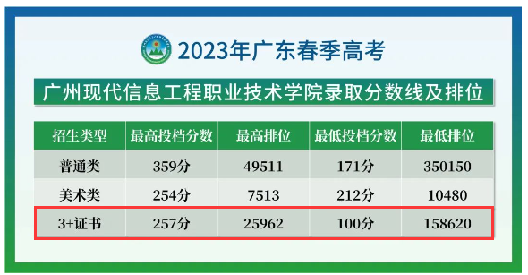 2023年浙江纺织服装职业技术学院招生网录取分数线_浙江纺织服装职业技术学院录取_浙江纺织学院录取查询