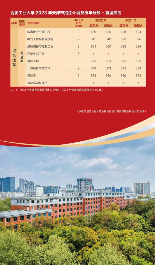 2023年浙江省专科学校排名录取分数线_浙江省专科生分数录取_浙江的专科分数线