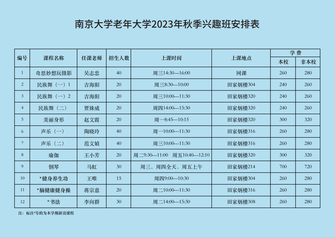 南京各大学招生分数线_2023年南京大学招生录取分数线_南京大学各地录取分数线