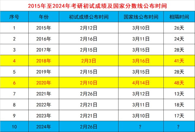 广州主管护师_广东主管护师什么时候能领证_2024年广东主管护师报名时间及要求