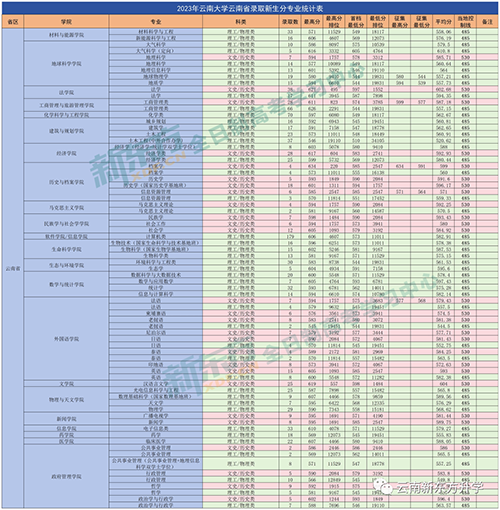 兰州职业技术学院录取_2023年兰州职业技术学校录取分数线_兰州职业技术学院录取线