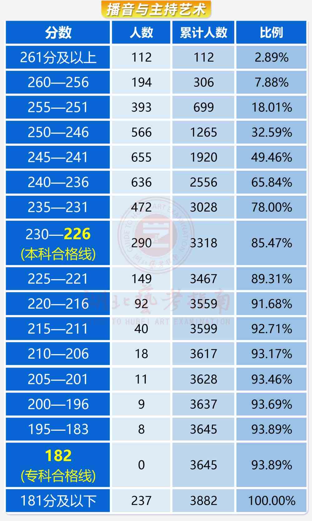 高考成绩出来时候怎么看分数线_202年高考成绩出来了没_高考成绩什么时候出来2024