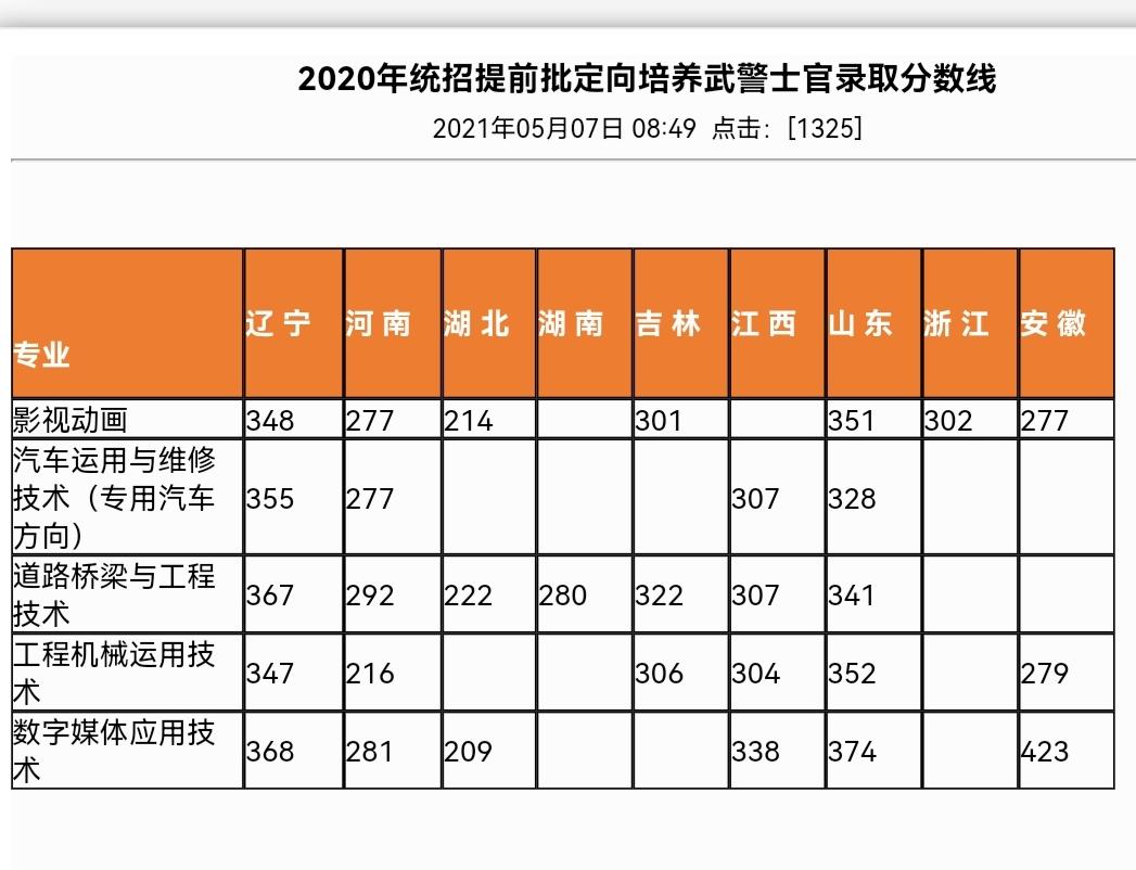 士官定向培养学校有哪些_定向士官培养学校有军籍吗_定向士官培养学校有哪些