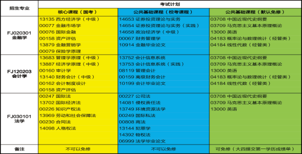 西北农林大学分数线_西北农林2021年录取分数线_西北农林大学本科分数线