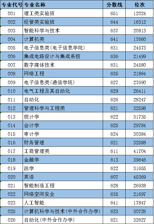 温州中专分数线_2023年温州市职业中等专业学校录取分数线_温州中专录取分数线2019