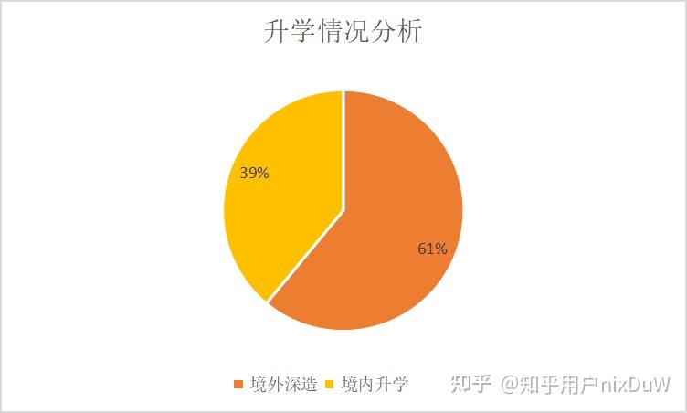 数学就业前景好的专业_数学就业方向及前景分析_数学专业就业方向前景 就业怎么样