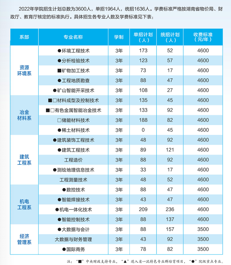 湖南外贸职业技术学院主打专业_湖南外贸职业学院王牌专业排名_湖南外贸职业学院