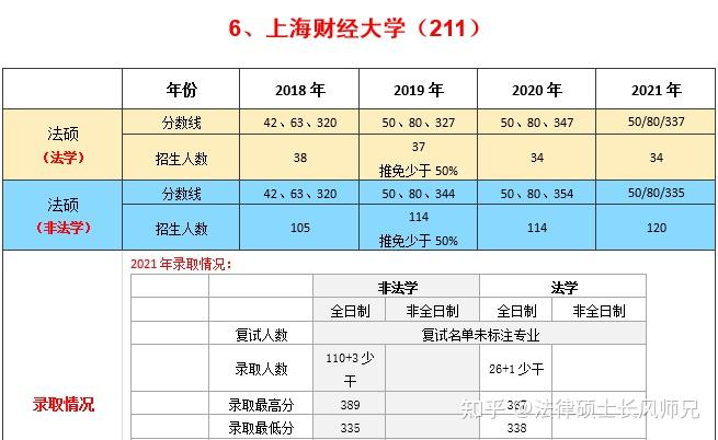 国民教育系列大学本科_国民教育序列大学本科_国民教育序列大学本科及以上