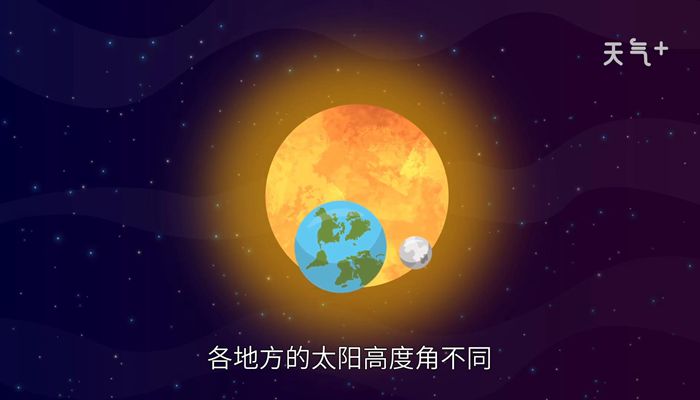 纬度与太阳高度角之间的关系_纬度和太阳角度_太阳高度角与纬度的关系