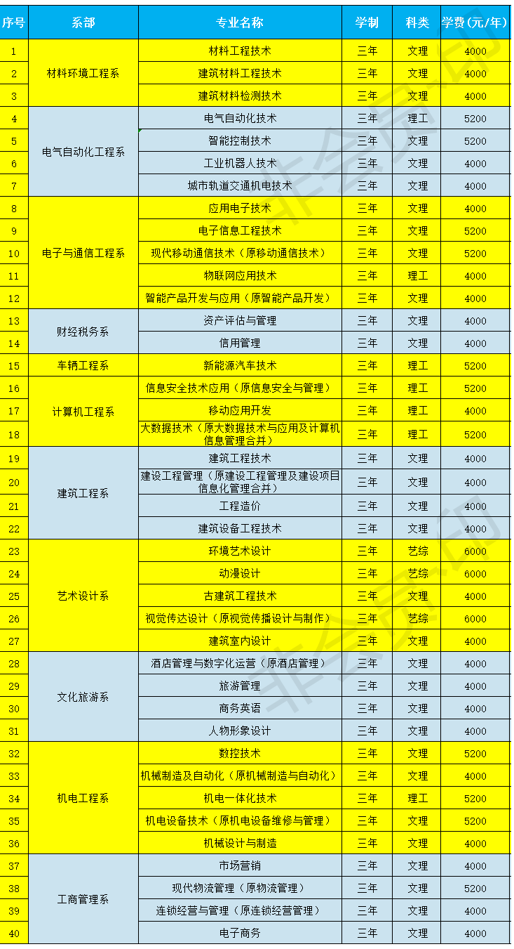 体校一年学费多少钱 收费标准是什么_体校交学费吗_体校学费贵吗