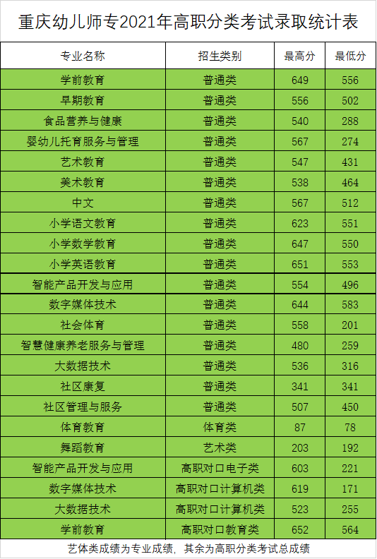 河南财税专科学校分数线_2023年河南财税高等专科学校录取分数线_河南专科生分数线