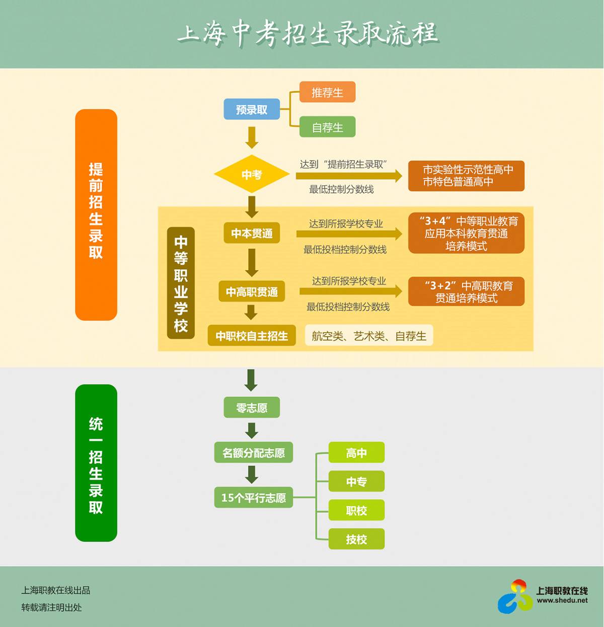 高职单考单招_高职单考单招考什么_高职单招考试条件