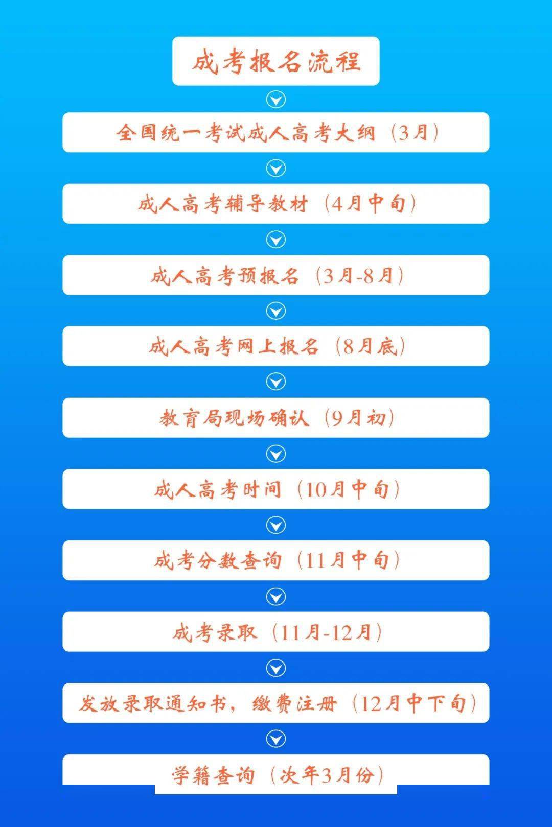 河北省高考查分_高考河北省查分时间_高考河北查分网站