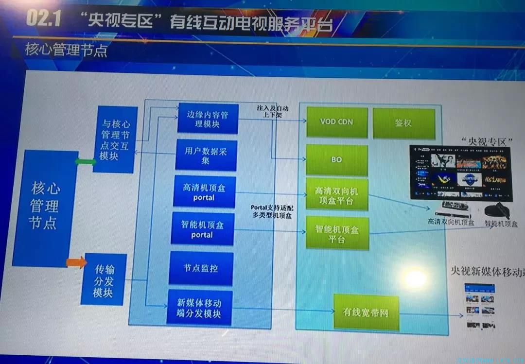 三网融合最新消息_3网融合_融合最新消息三网是哪三网