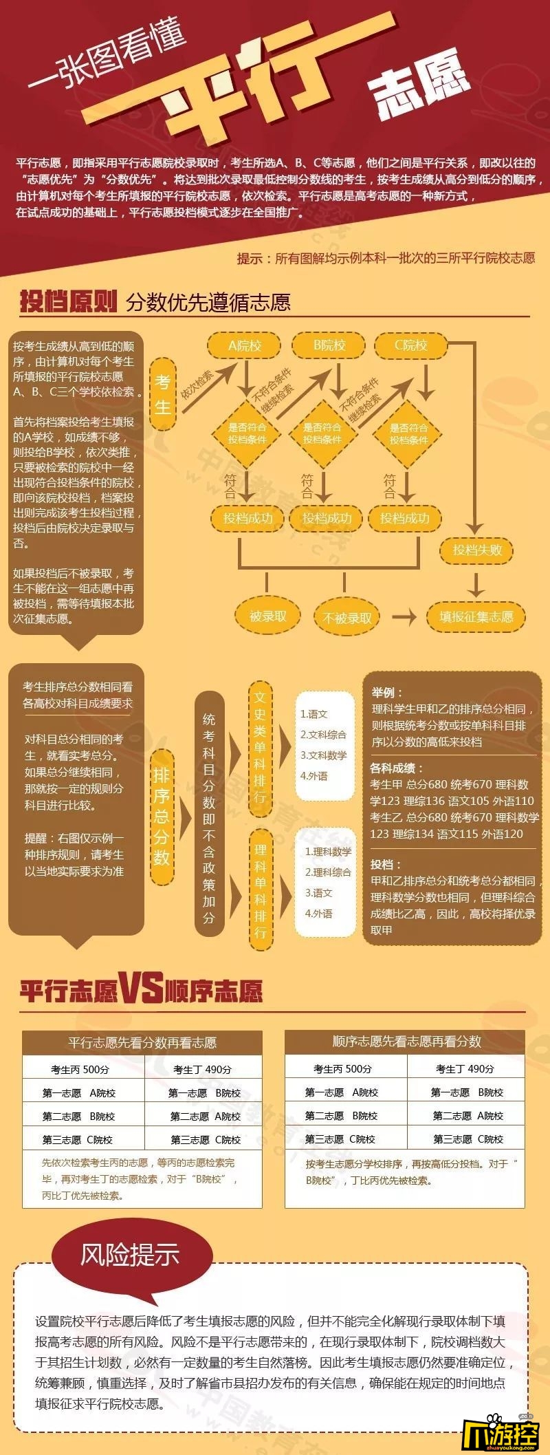 黑龙江省考试信息港_黑龙江省招生港招生考试信息港_黑龙江省报考港