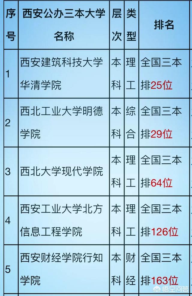 全国公办好的本科大学_全国公办三本大学排名_公办本科全国排名