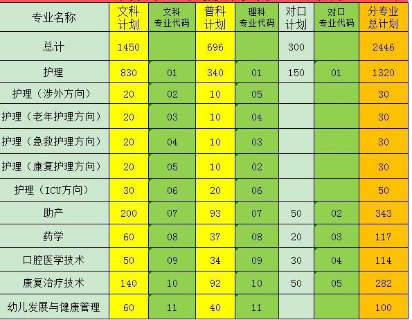 医专学校排名_医类专科学校排名_医专院校排名