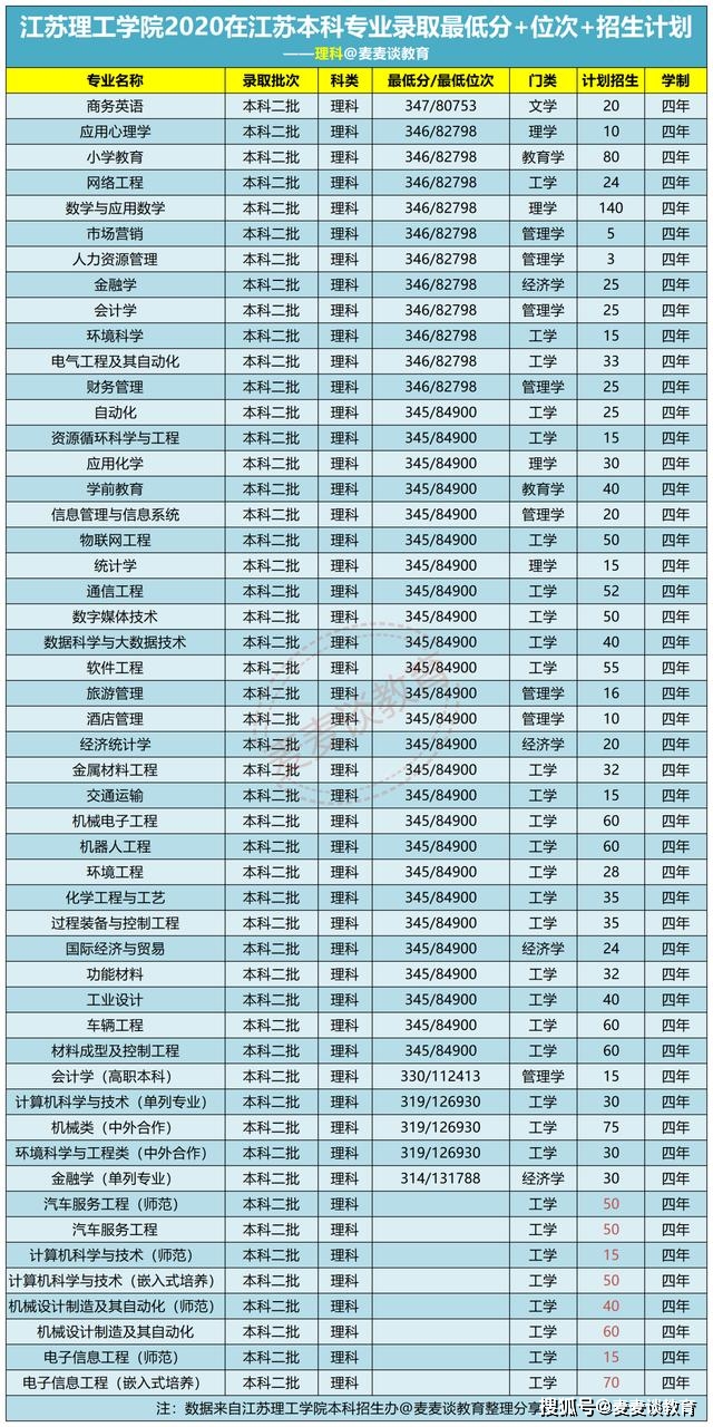 宿迁学院成绩查询_宿迁查询学院成绩单_宿迁学院成绩查询入口正方