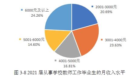 哈工大就业网_就业服务公共网_就业管理网站