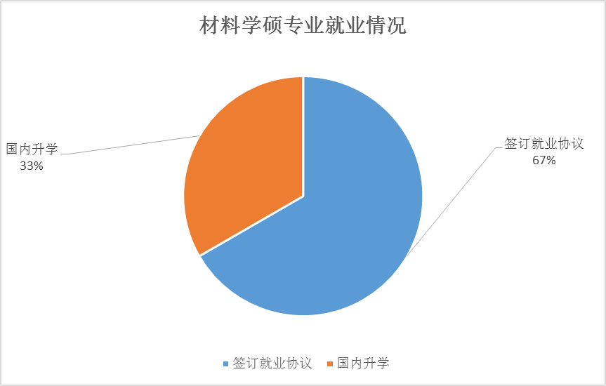 就业服务公共网_就业管理网站_哈工大就业网