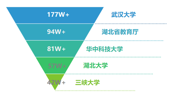 武汉三本院校_武汉本科院校_武汉的本科院校排名