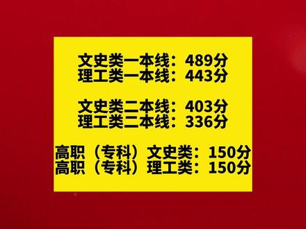 2023年陕西专科院校排名录取分数线_陕西专科录取分数线排行_陕西各专科学校录取分数