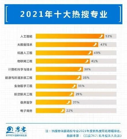 东北大学秦皇岛分校_秦皇岛分校东北大学官网_秦皇岛东北大学在秦皇岛哪个区