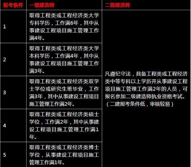 天津2021年二建考试_天津21年二建报名时间_2024年天津二建考试