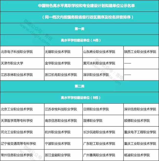 河南专科师范院校排名_河南师范专科学校排名_河南省专科师范类大学排名