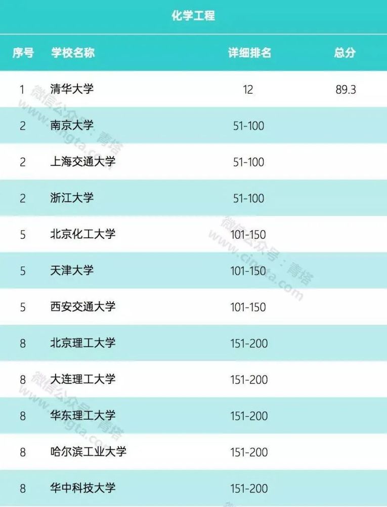 河南师范专科学校排名_河南专科师范院校排名_河南省专科师范类大学排名