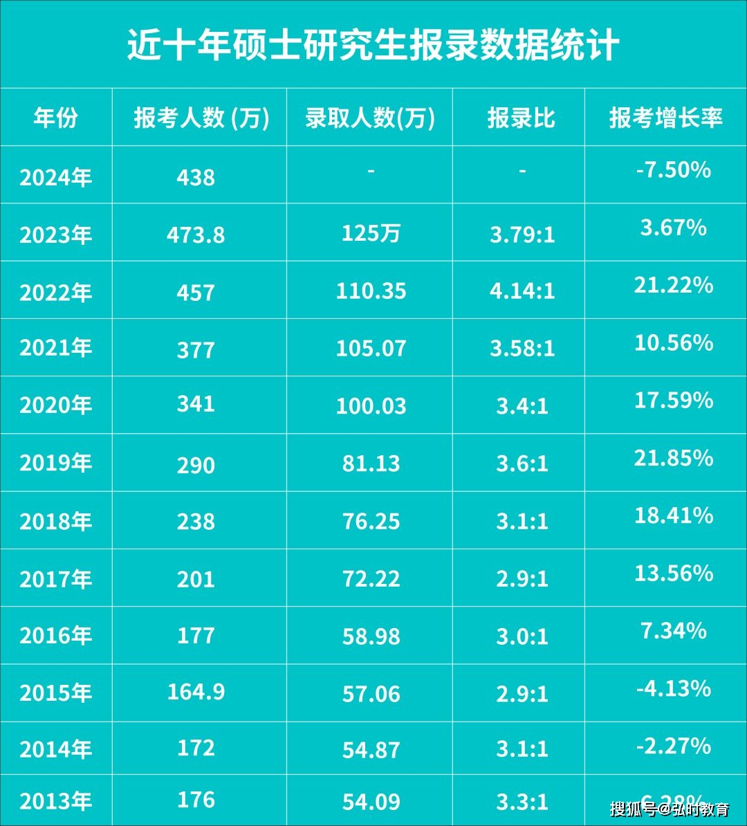 2024年考研预报名和正式报名区别有哪些_2021年考研报名和考试_考研报名和考试的时间